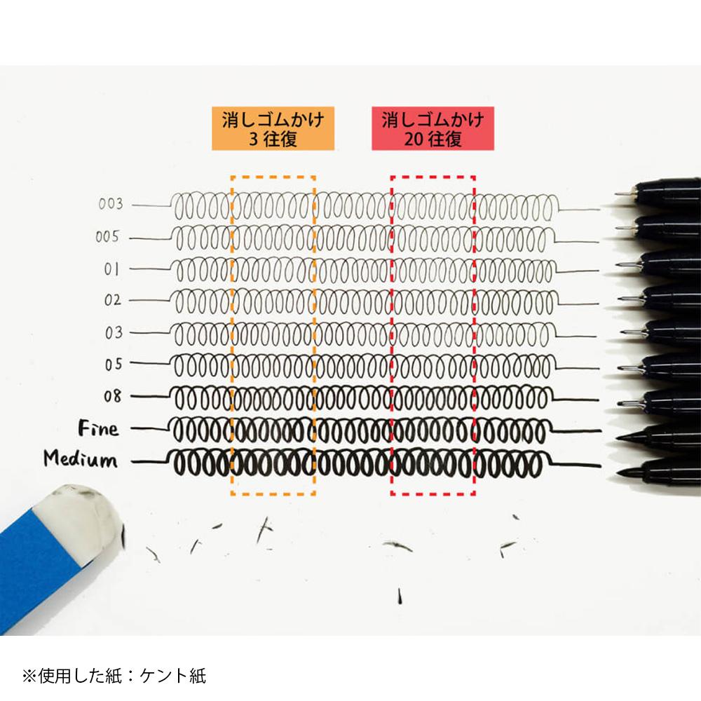 ZIG CARTOONIST MANGAKA BLACK5本セット (CNM/5VBK)