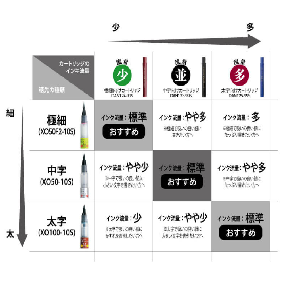 Kuretake Bimoji Kanpeki-ō Calligraphy Pen Refill Cartridge for Broad Tips (DAN125-99S)